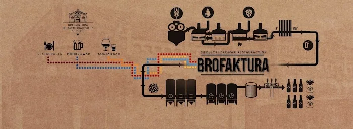 Brofaktura - Restauracja Siedlce