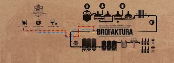 Brofaktura - Restauracja Siedlce